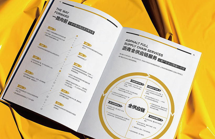 如何將公司的自我形象定位策劃好？