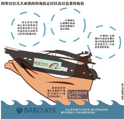 新京報訊 （記者劉夏）據外媒昨天報道，高盛集團將在阿里巴巴赴美IPO這出大戲里扮演令其他投行“垂涎”的角色—穩定市場經理人。