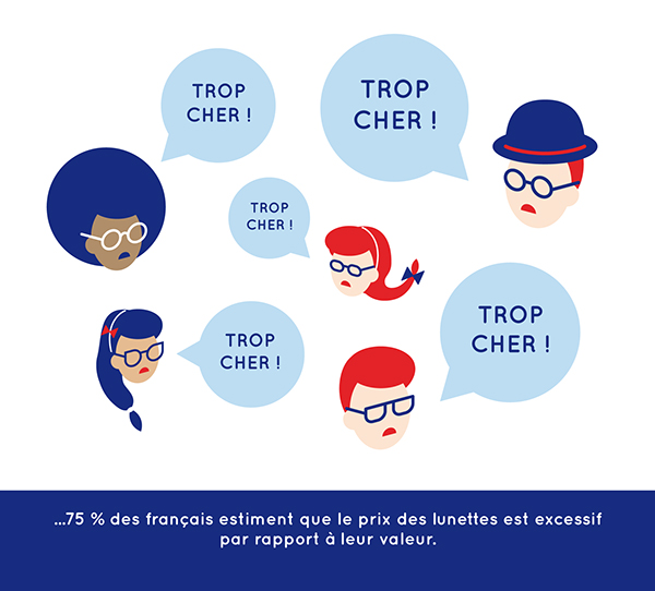 人物插畫(huà)——眼鏡品牌設(shè)計(jì)