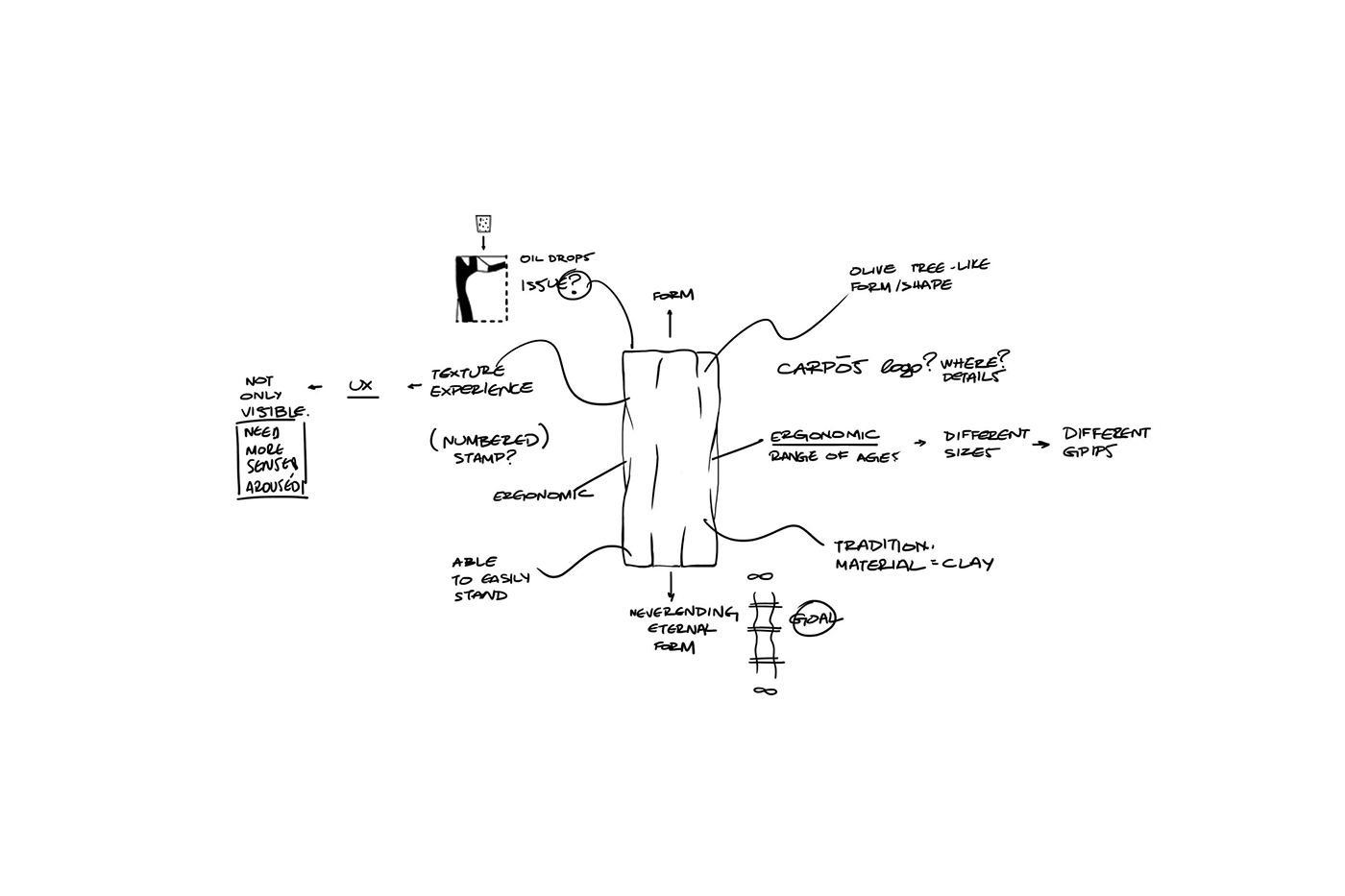 橄欖樹樹干創(chuàng)意食品瓶型包裝設(shè)計